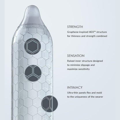 A photo describing the features of a Lelo Hex Original condom including the strength, sensation, and intimacy of the product. To the left of the descriptors, is a photo showcasing the hexagonal-textured look of the condom on an erect penis.